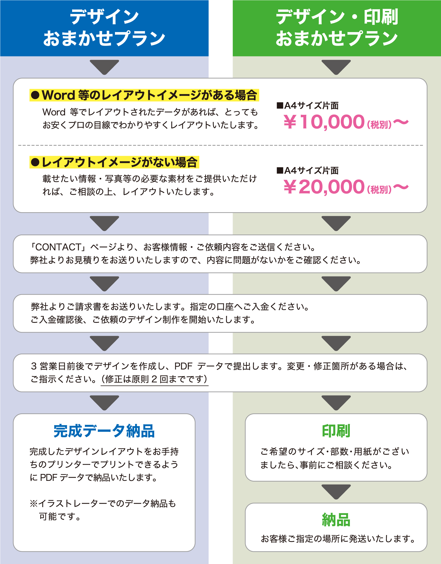 かんたん チラシ制作応援プラン 株式会社hiqu